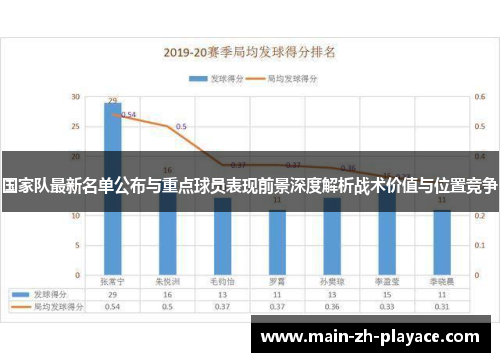 国家队最新名单公布与重点球员表现前景深度解析战术价值与位置竞争 国家队最新名单公布与重点球员表现前景深度解析战术价值与位置竞争
