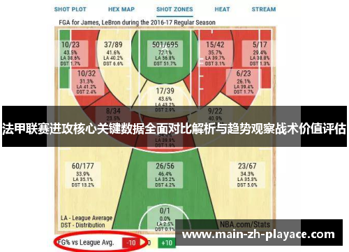 法甲联赛进攻核心关键数据全面对比解析与趋势观察战术价值评估 法甲联赛进攻核心关键数据全面对比解析与趋势观察战术价值评估
