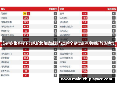 英超密集赛程下各队轮换策略成效与风险全景盘点深度解析教练博弈 英超密集赛程下各队轮换策略成效与风险全景盘点深度解析教练博弈